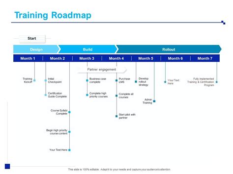 Training Roadmap Certification Program Ppt Powerpoint Presentation ...