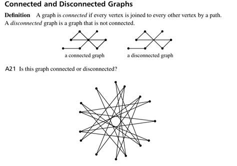 Solved Connected and Disconnected Graphs Definition A graph | Chegg.com