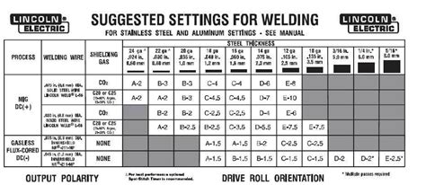 Pin by Ivan Pijuk on Metal welding in 2021 | Welding wire, Mig welding ...