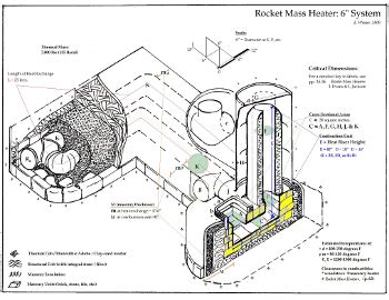 rocket stove mass heater