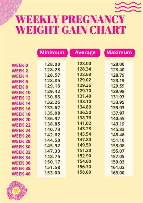 Weekly Pregnancy Weight Gain Chart in Word, PSD - Download | Template.net