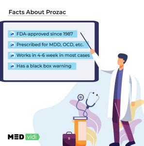 Antidepressant medications: Uses and side effects of Prozac - MEDvidi