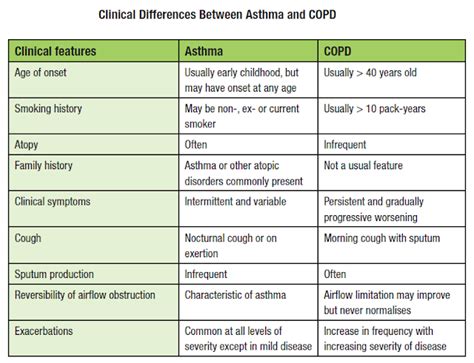 OurMedicalNotes: Chronic Obstructive Pulmonary Disease (COPD)