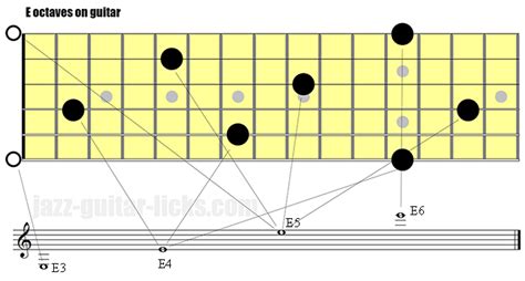 How To Play Octaves On Guitar - 30 Exercises and Theory