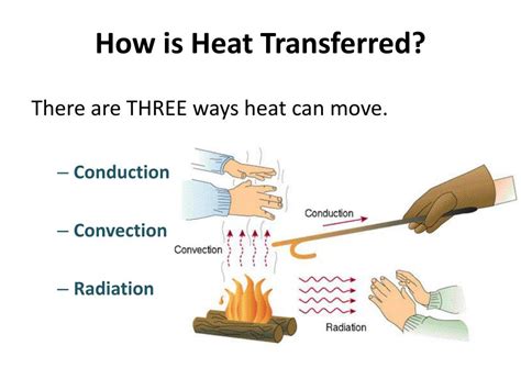 Is An Electric Heater Conduction Convection Or Radiation at Pamela ...