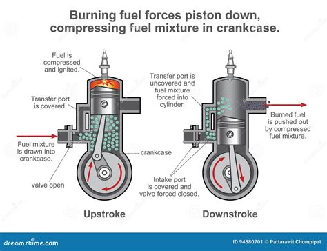 Internal Combustion Engine System Diagram