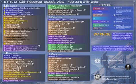 Citizen spotlight - Star Citizen Roadmap Release View Update (2021-02 ...