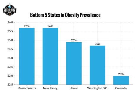 Obesity Statistics | July 2023 | The Barbecue Lab