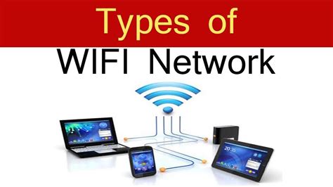 Types of WIFI Networks - YouTube