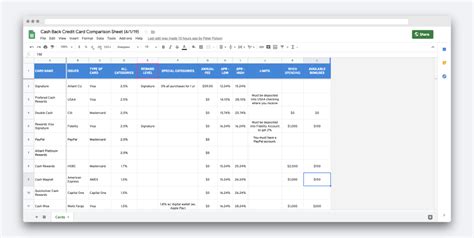 Comparing Banks Worksheet / Excelsavvy Spreadsheet Professional Spreadsheet Professional Tool ...