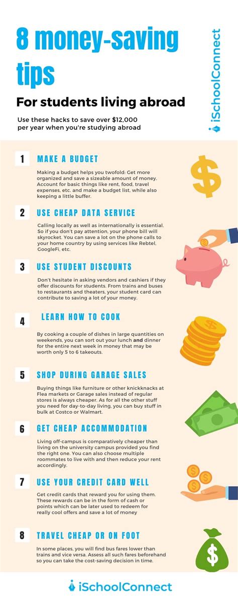 Money Saving Tips | 10 tips for students studying abroad