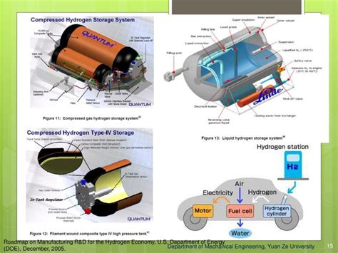 PPT - Chapter 4 Hydrogen Storage Materials PowerPoint Presentation - ID:4353126