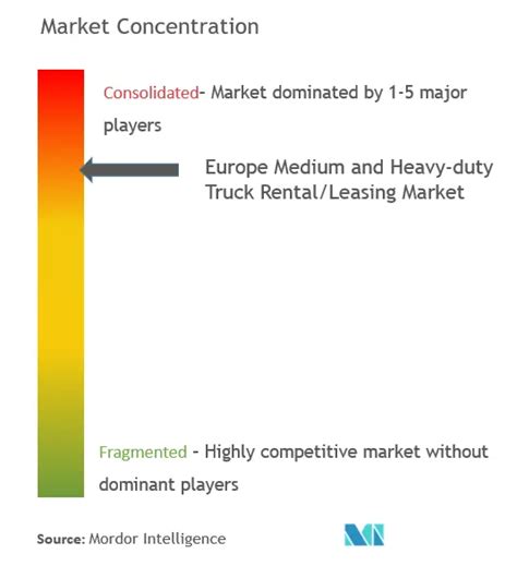 Europe Heavy Duty Truck Rental Market - Size, Share & Industry Analysis