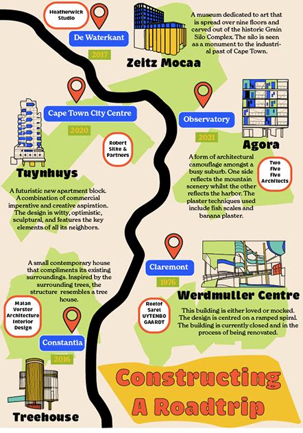 Cape Town Architecture Infographic on Behance