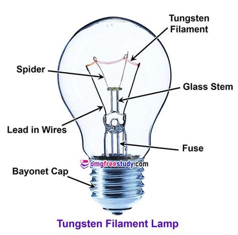 Tungsten Light Bulb Filament