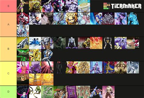 Jojo stands Tier List (Community Rankings) - TierMaker