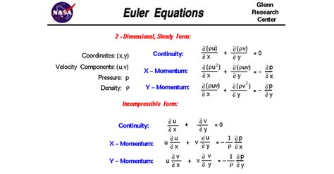 Fluid Dynamics Equations