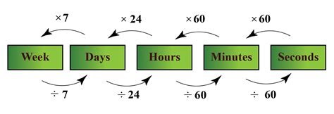 What is Metric System? - Definition, Facts & Examples - Cuemath