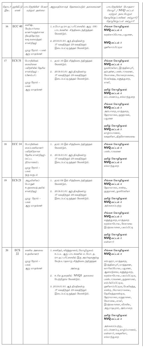 Courses from Technical Colleges - Teacher