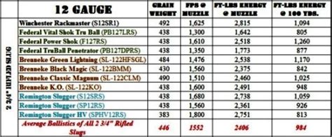 12 Gauge Shotgun Recoil Chart