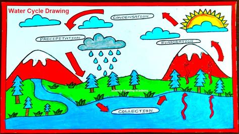 water cycle drawing step by step - simple and easy | Cycle drawing ...