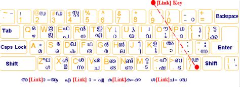 Malayalam Typing Keyboard Software Free Download - rushever