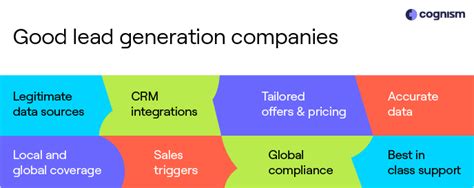 Top 10 Lead Generation Companies [+How to Choose]