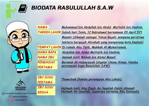 mdjaeez: BIODATA RASULULLAH SAW