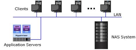 8.1 File based Storage Systems (NAS) Overview | Mycloudwiki