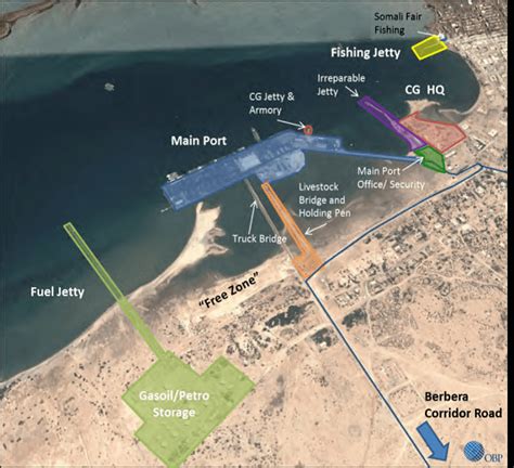 Port of Berbera - Alchetron, The Free Social Encyclopedia