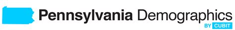 Pennsylvania Counties by Population (2024)