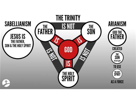 MODALISM VS THE... - Christian Answers for the New Age