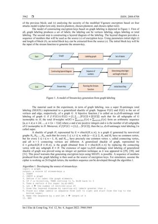 Stream-keys generation based on graph labeling for strengthening Vigenere encryption | PDF