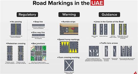 Road Markings And Their Meaning