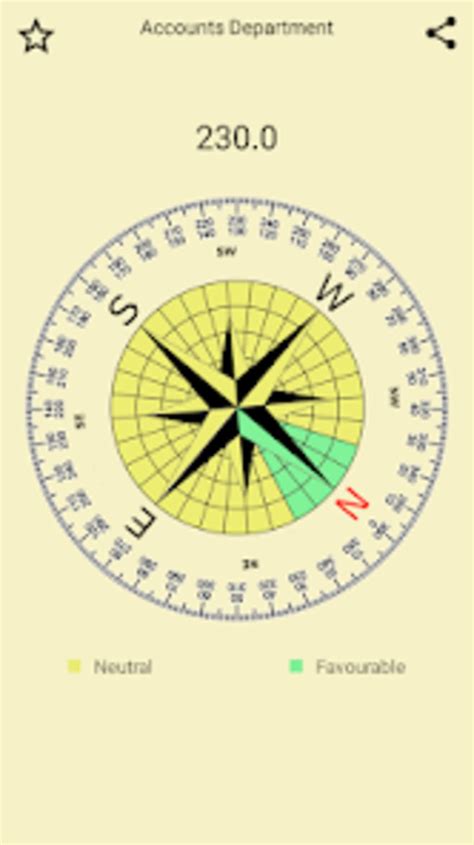 Vastu Compass Home vastu for Android - Download