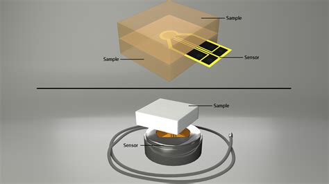 Thermtest - Thermal Conductivity Instruments - Thermal Conductivity of Phase Change Materials