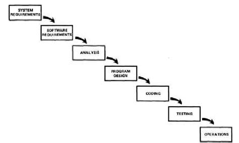 Sample Waterfall Flow for a project | Download Scientific Diagram