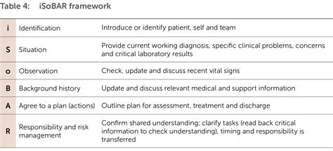 Action 6.07 | Australian Commission on Safety and Quality in Health Care