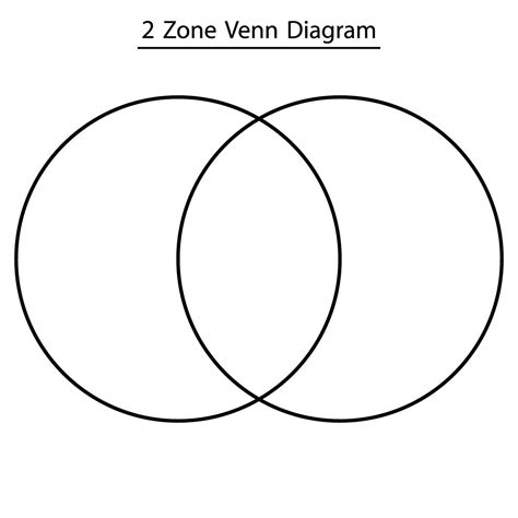 Venn Diagram