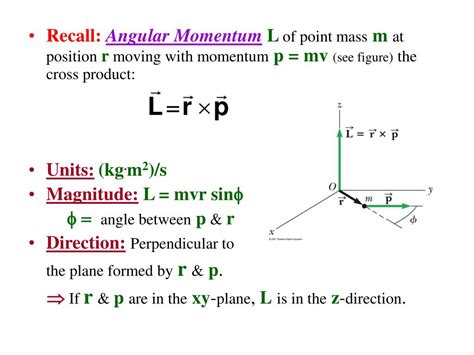 Angular Momentum