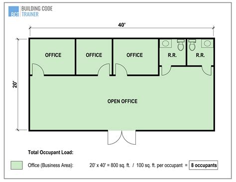 How to Calculate Occupant Load | Explained with Examples