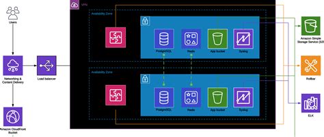 Technical Examples | CleverLabs | Software Engineering Company