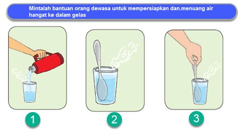 Sebutkan 3 Contoh Perpindahan Panas Secara Konduksi Berdasarkan Bacaan ...