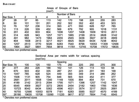 Solved LOAD FACTORS Dead Load 1.35 Imposed Load 1.5 MATERIAL | Chegg.com