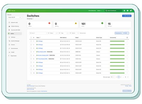 Cloud Networking Dashboard | Cloud Network Monitoring & Management | Cisco Meraki