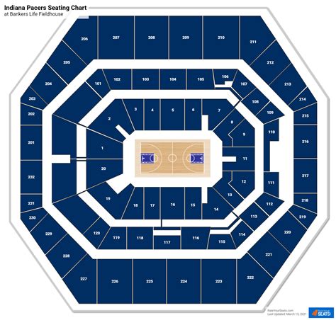 Bankers Life Fieldhouse Section 217 - Indiana Pacers - RateYourSeats.com