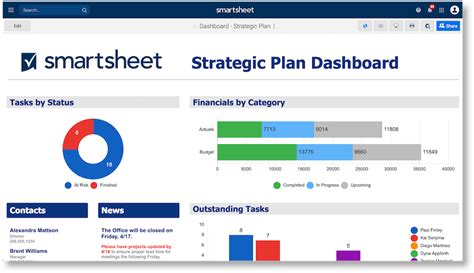 Smartsheet Dashboard Templates | My XXX Hot Girl