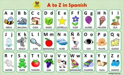 The Spanish Alphabet Chart | Oppidan Library