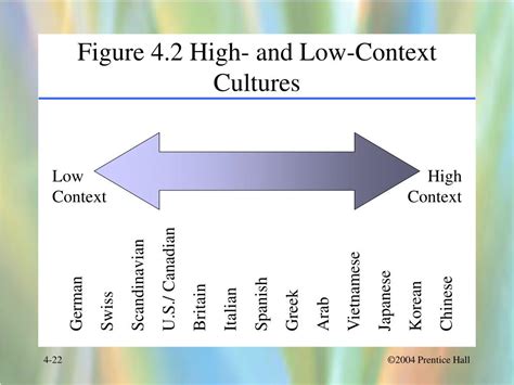 PPT - Chapter 4: The Role of Culture PowerPoint Presentation, free ...