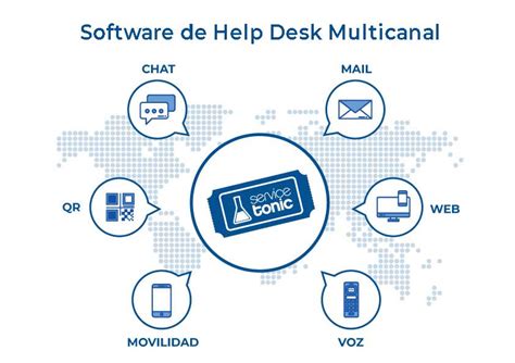 Human Resources Help Desk Software | ServiceTonic